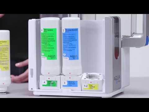 Видео: Замена фильтров AquaTru