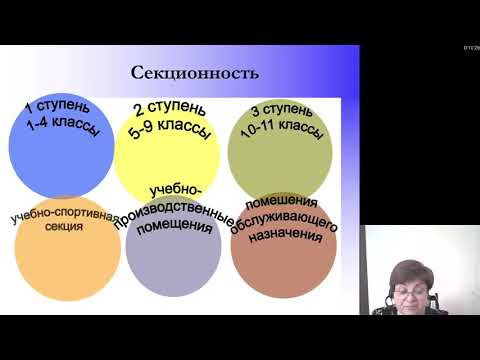 Видео: Гигиена. Гигиенические основы планировки школ. Гигиена учебных занятий