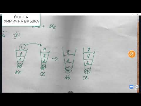 Видео: Химични връзки част 3 - Йонна връзка