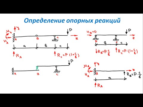 Видео: Основы Сопромата. Виды опор. Определение реакций опор