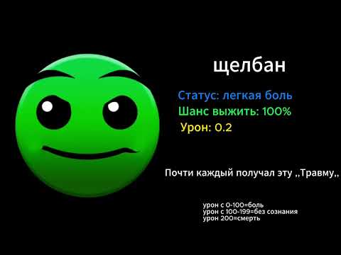 Видео: Травмы (ГД лица)