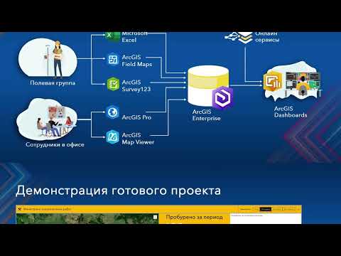 Видео: Мониторинг бурения. Создание системы на базе ГИС. Data+Int. Вячеслав Рагулин