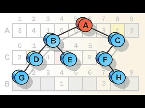 Видео: Алгоритмы и структуры данных. QuickSort. Быстрая сортировка [javascript]