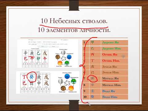 Видео: совместимость в бацзы