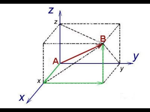 Видео: Принципи на Аналитичната геометрия: ВЕКТОРИ