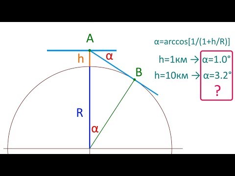 Видео: Снижение горизонта, или "На уровне глаз" (by daybit)