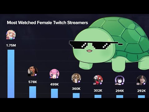 Видео: Ведал снова доказал, что является лучшей женщиной-стримером