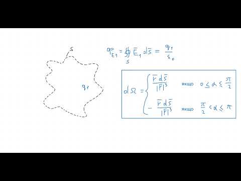 Видео: 20.10.2025 Лекція 2: Електростатичне поле 3.