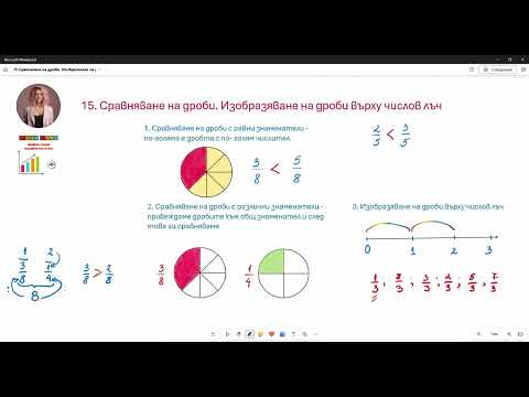 Видео: 15. Сравняване на дроби. Изобразяване върху числов лъч