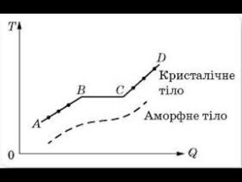 Видео: 19. Тверді тіла: кристали й не тільки...