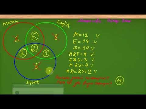 Видео: Круги Эйлера-Венна