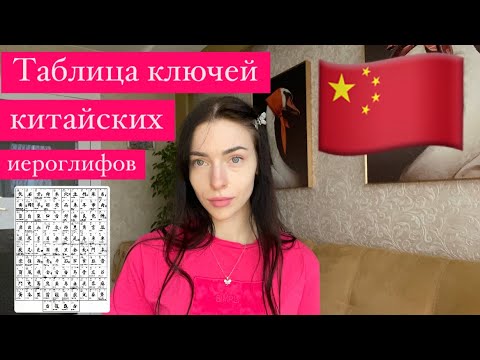 Видео: Как использовать таблицу ключей китайских иероглифов?