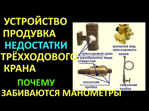 Видео: КАК УСТРОЕН ТРЁХХОДОВОЙ КРАН. КАК ПРАВИЛЬНО ПРОДУВАТЬ КРАН. НЕДОСТАТКИ ТРЁХХОДОВОГО КРАНА