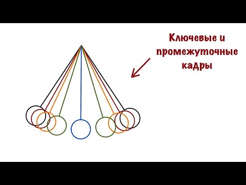 Видео: Урок по анимации.  Ключевые и промежуточные кадры.