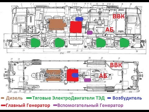 Видео: Электрическая передача, Электрическое оборудование тепловоза ТУ 2