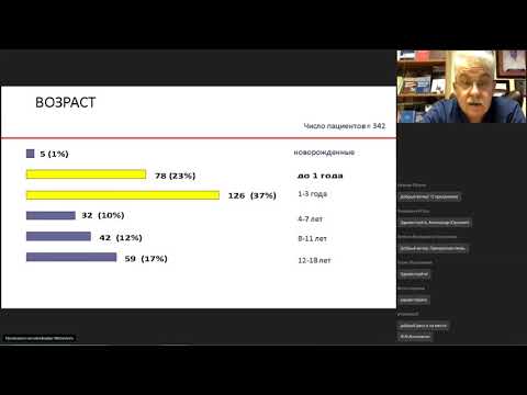 Видео: Лапароскопическая фундопликация у детей - Разумовский А.Ю.