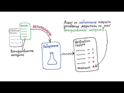 Видео: Верификация методик анализа: первые шаги