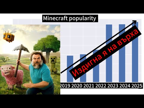 Видео: Minecraft избухна! Или не? Теории и обяснения!