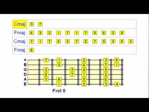 Видео: Соло поверх смены аккордов на гитаре