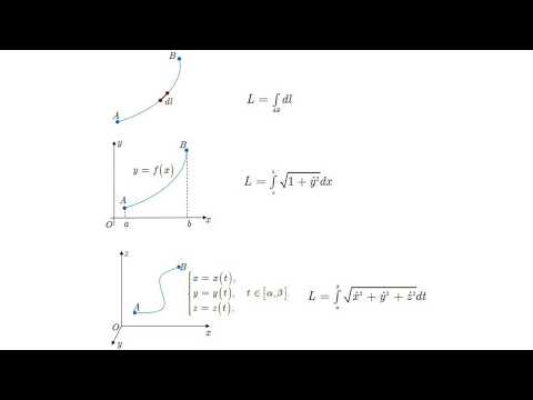 Видео: Вычисление длины дуги