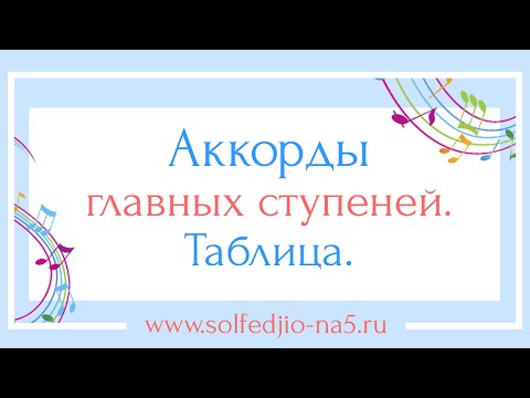 Видео: Аккорды главных ступеней. Таблица