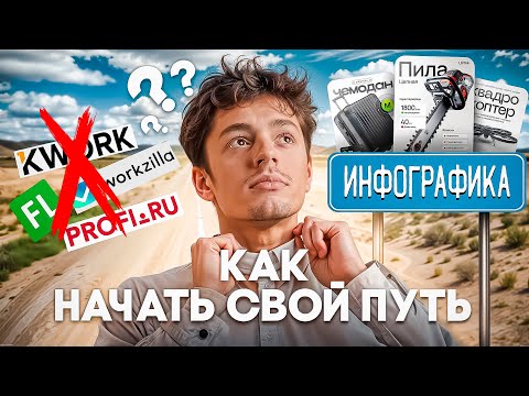 Видео: Инфографика с нуля – пошаговый план развития. Как найти первых клиентов и научиться инфографике