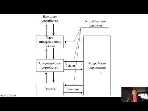 Видео: ИВТ-23М. Л9. Основные концепции и инструменты