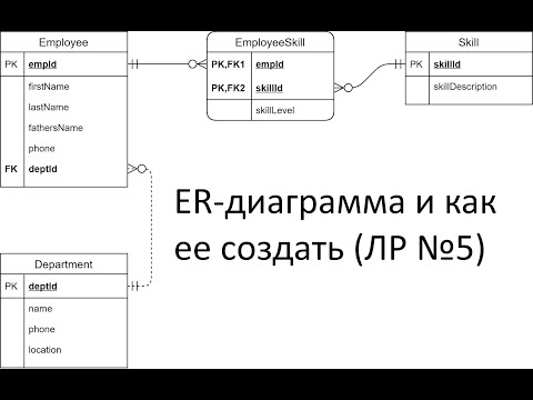 Видео: Лабораторная работа №5 создание ER-диаграммы в Drow.io (https://app.diagrams.net)