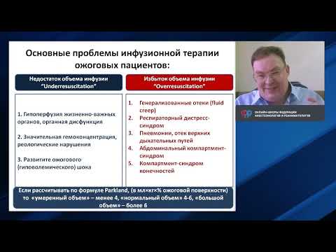 Видео: ИТ тяжелой термической травмы Афончиков В.С.