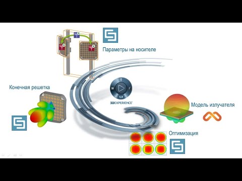 Видео: Моделирование антенных решеток в CST Studio Suite 2020