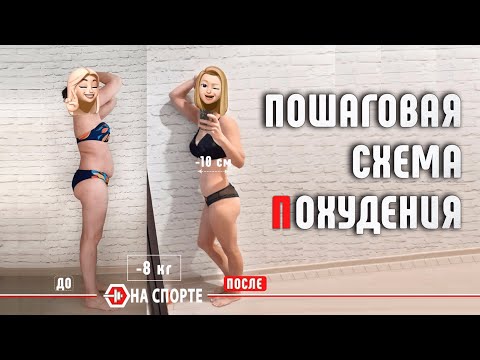 Видео: Как Сжечь Жир, а Не Мышцы.//Создаём Дефицит Калорий Правильно!