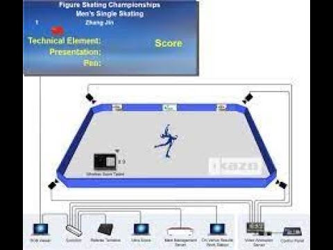 Видео: Программное обеспечение в судействе ФИГУРНОГО КАТАНИЯ.