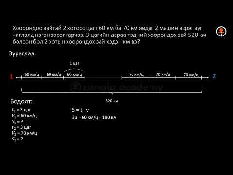 Видео: №8 Эсрэг зүг хөдлөх хөдөлгөөний бодлого
