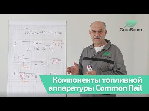 Видео: Принцип работы компонентов топливного контура системы Common Rail. Часть 2