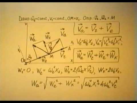 Видео: §3.5.1. Ускорение Кориолиса.