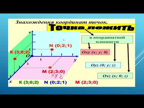 Видео: відео -презентація Координати у просторі, довжина та середина відрізка  Геометрія 10 кл