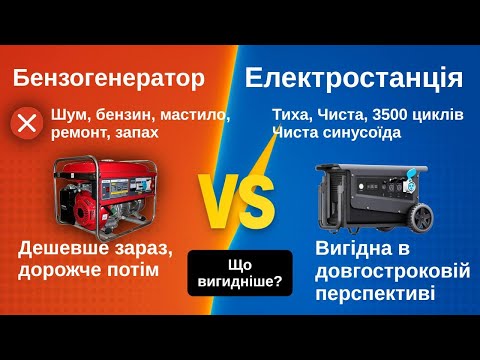 Видео: ⚡ Електростанція vs Бензогенератор — що вигідніше у 2025 році? Реальне порівняння потужності 5 кВт