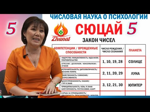 Видео: ҮЙ БҮЛӨӨ БАКТЫСЫ СЮЦАЙ 5 число МЫНА КЫЗЫК 5, 14, 23дө туулгандар СӨЗСҮЗ КӨРГҮЛӨ!