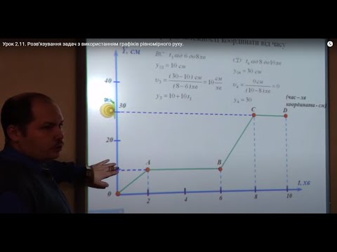 Видео: Урок 2.11.  Розв'язування задач з використанням графіків рівномірного руху.