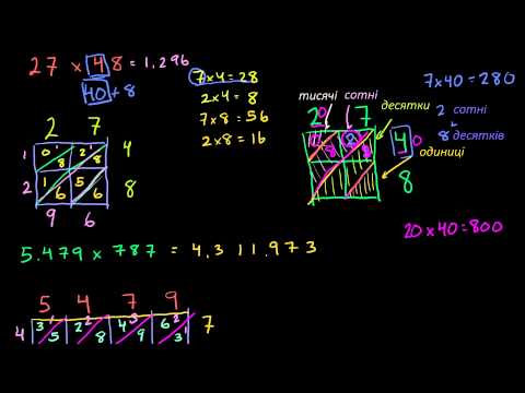 Видео: Чому спрацьовує спосіб множення решіткою?