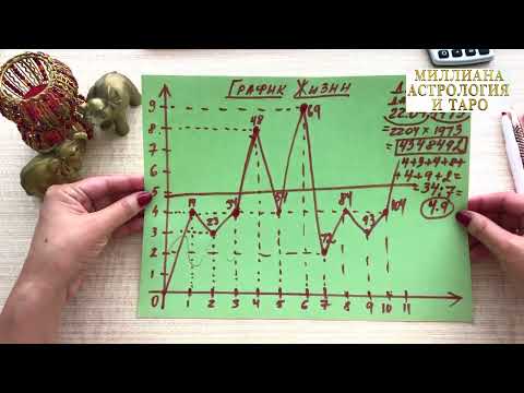 Видео: ГРАФИК ЖИЗНИ за 10 минут. Нумерология.
