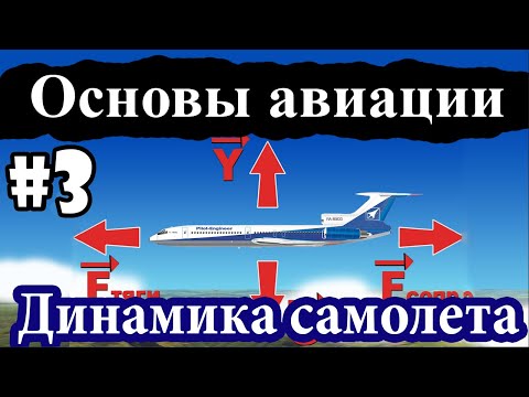 Видео: Основы динамики самолета, крен, тангаж и рысканье - Основы Авиации #3