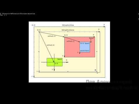 Видео: Qt - Покадровая анимация 2D-графики 1 (Графические элементы)
