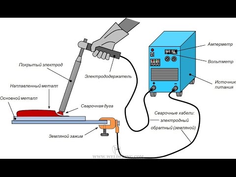 Видео: Ручная электродуговая сварка 1часть  Arc Welding   1