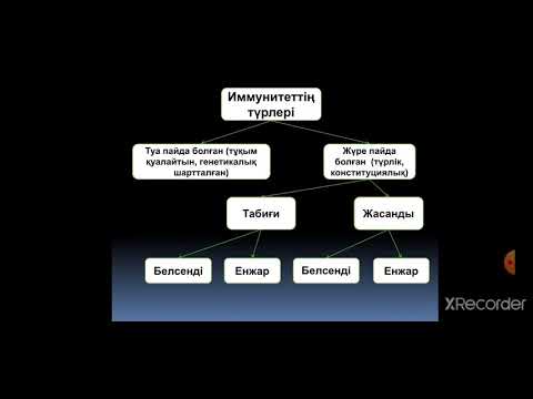 Видео: Инфекция. Иммунитет. Антигендер. Антиденелер.