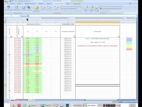 Видео: ВНУТРИЛАБОРАТОРНЫЙ КОНТРОЛЬ КАЧЕСТВА