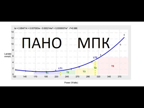 Видео: Разговоры о триатлоне. ПАНО. МПК. Что надо знать.