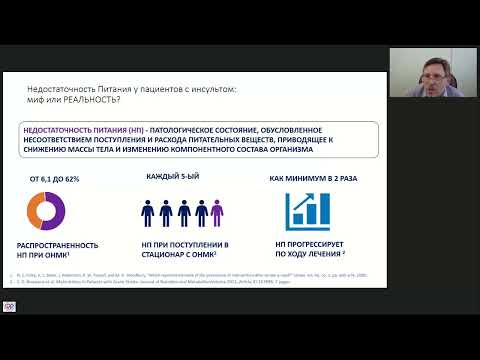 Видео: Энтеральное питание в нейро ИТ Ершов В.И.