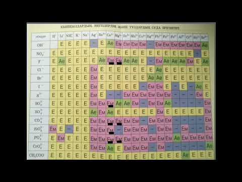 Видео: 2 сабақ, 5 тақырып: Судың кермектігі.