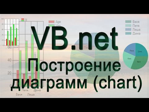 Видео: VB.net - 12 - Построение диаграмм (chart)